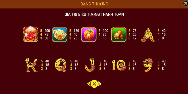 Money Mouse 8 Số lượng biểu tượng trúng thưởng và giá trị