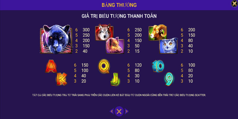 Báo Vàng 12 tỷ lệ thưởng Báo Vàng