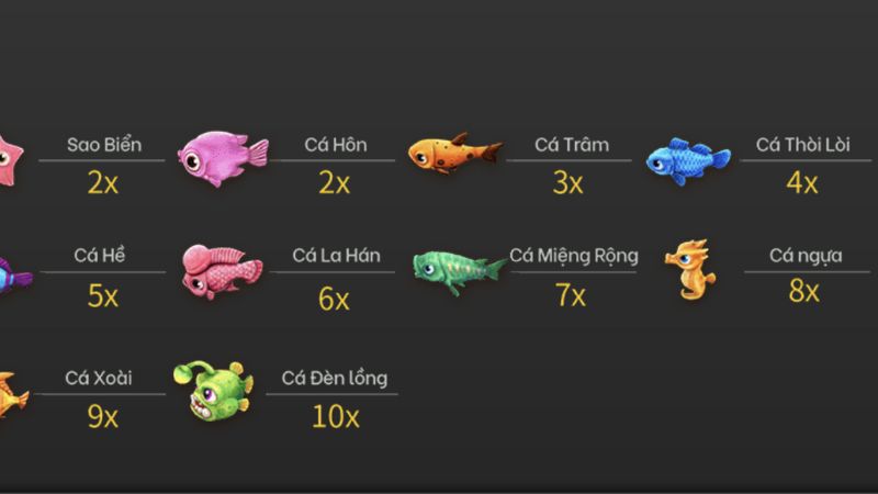 Bắn cá Fachai 9 Chi tiết tỷ lệ ăn thưởng các loại cá