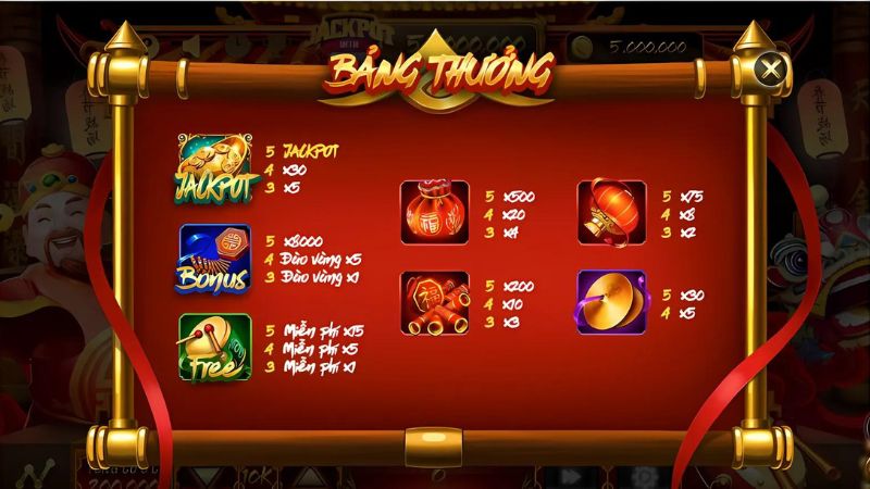 Thần tài gõ cửa 11 Bảng tỷ lệ trả thưởng của trò chơi