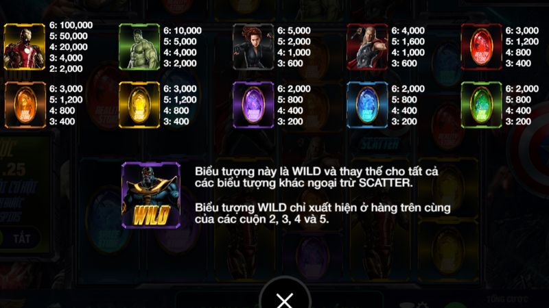 Avengers 12 Bảng thưởng tương ứng với từng biểu tượng trong Avengers