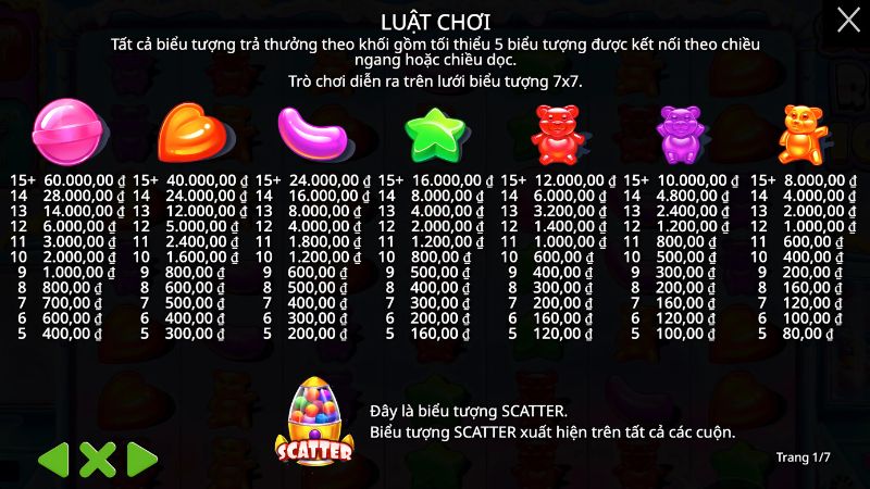 Sugar Rush 10 Tỷ lệ thưởng Sugar Rush